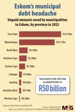 Thabo Mbeki, Jacob Zuma, Cyril Ramaphosa: The people who killed Eskom over 25 years by Ferreira,  Harper and Saba (Mail and Guardain), 20 January 2023